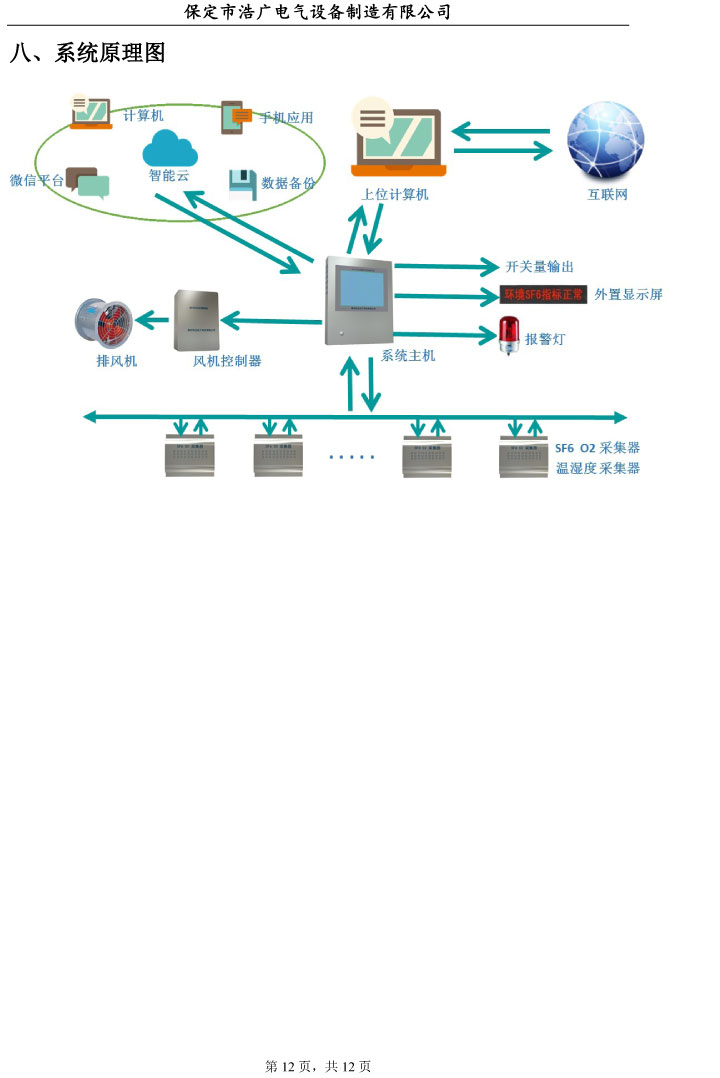 SF6氣體泄漏在線監(jiān)測(cè)